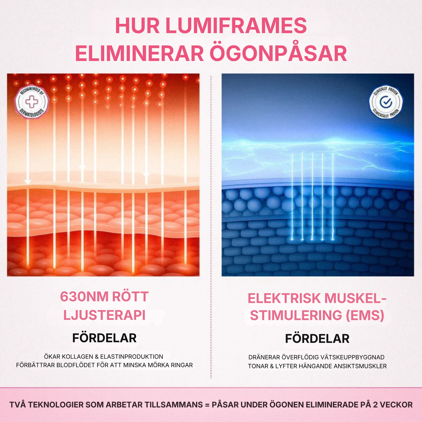 LumiFrame® 2-i-1  Rödljus Terapi + EMS för att radera ögonpåsar
