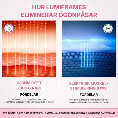 LumiFrame® 2-i-1  Rödljus Terapi + EMS för att radera ögonpåsar